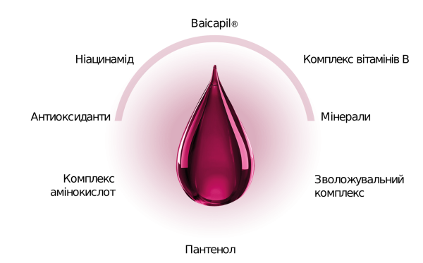 Orthomol Hair Solution
